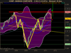 NASDAQ COMPOSITE