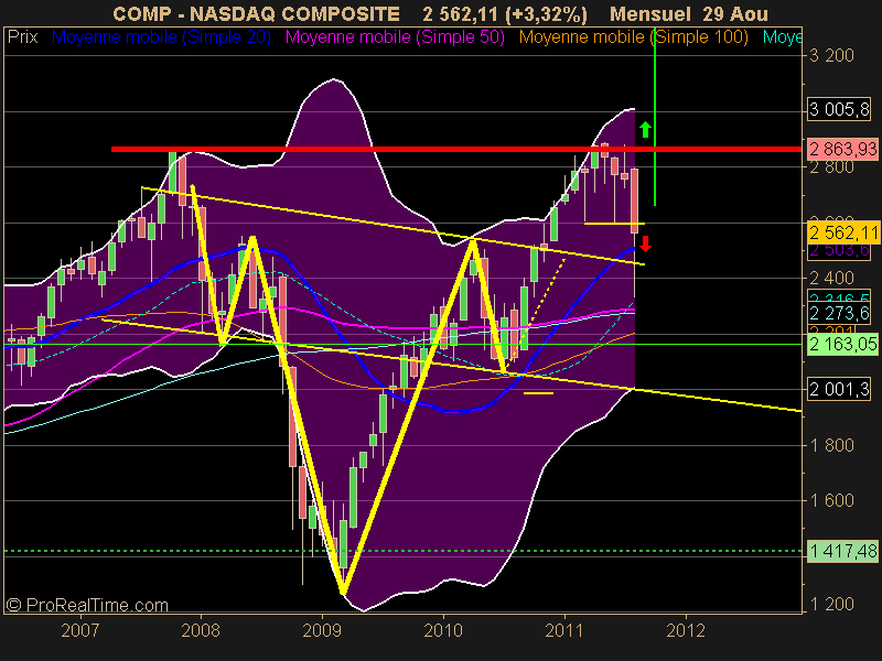 NASDAQ COMPOSITE