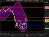 NASDAQ COMPOSITE