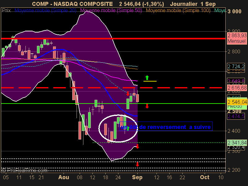 NASDAQ COMPOSITE