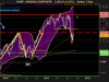 NASDAQ COMPOSITE