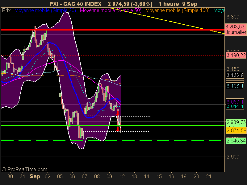 CAC 40 INDEX