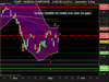 NASDAQ COMPOSITE