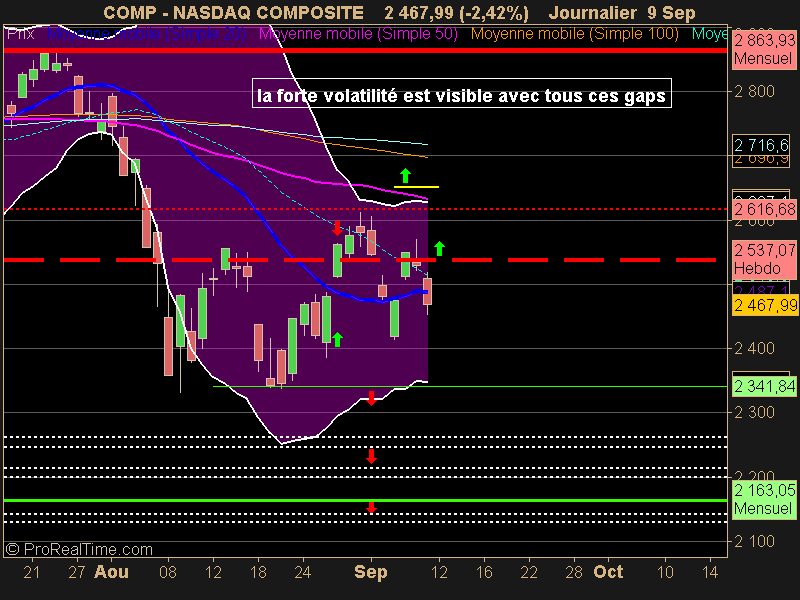 NASDAQ COMPOSITE