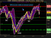 NASDAQ COMPOSITE