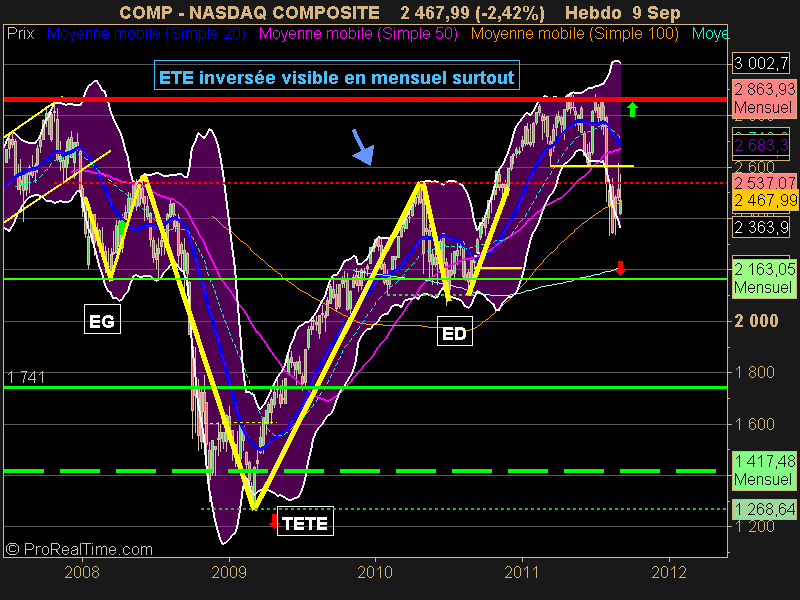 NASDAQ COMPOSITE