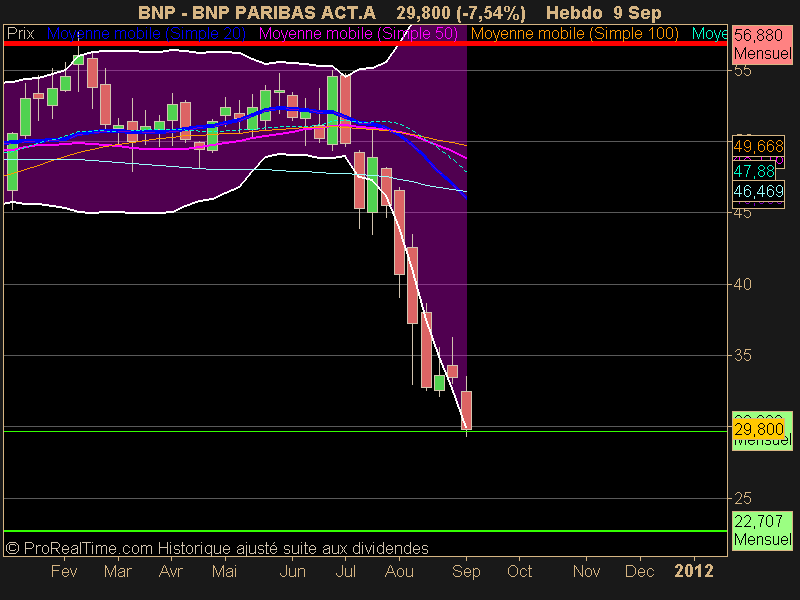 BNP PARIBAS ACT.A