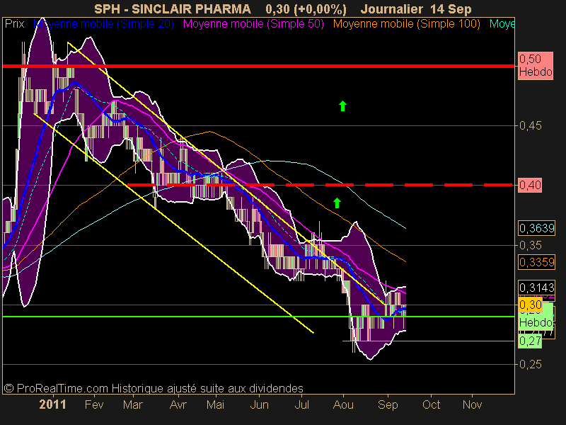 SINCLAIR PHARMA