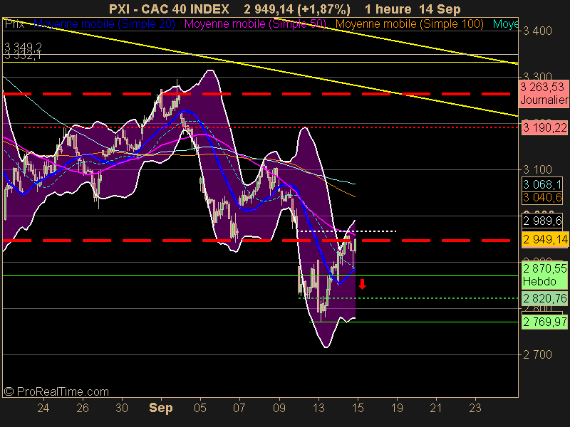 CAC 40 INDEX