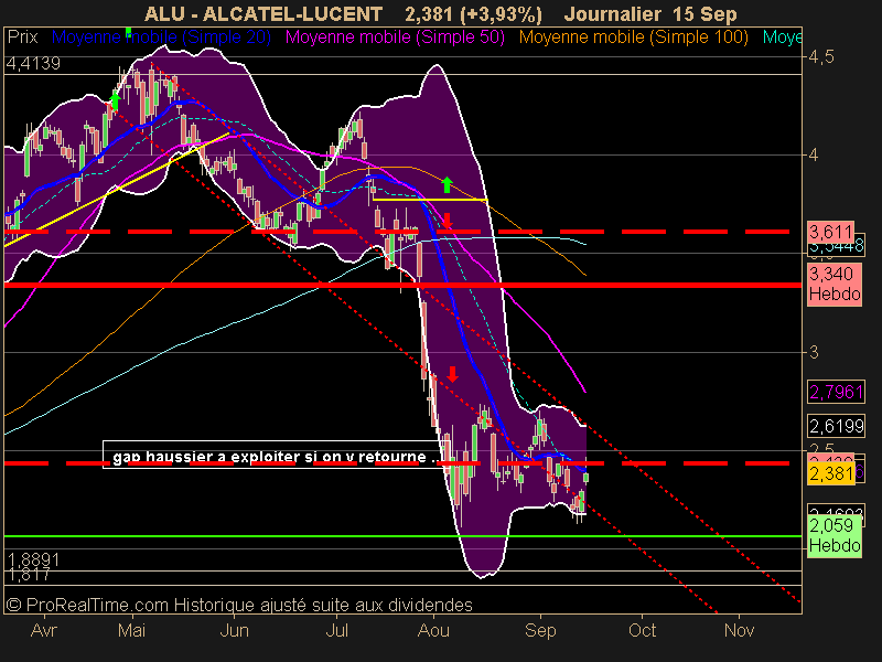 ALCATEL-LUCENT