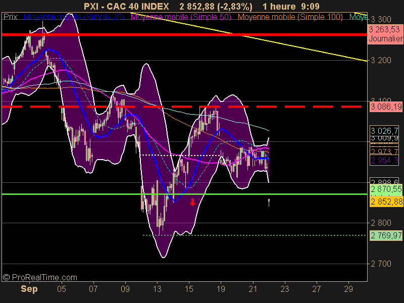 CAC 40 INDEX