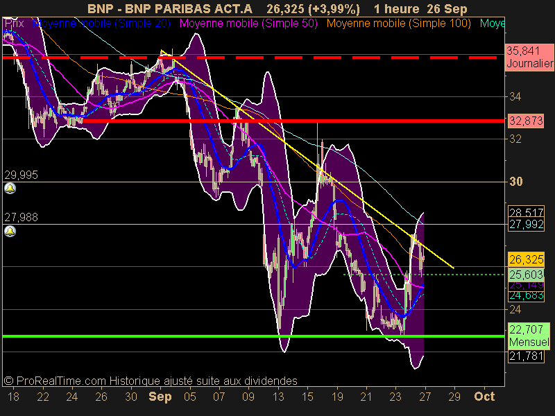 BNP PARIBAS ACT.A