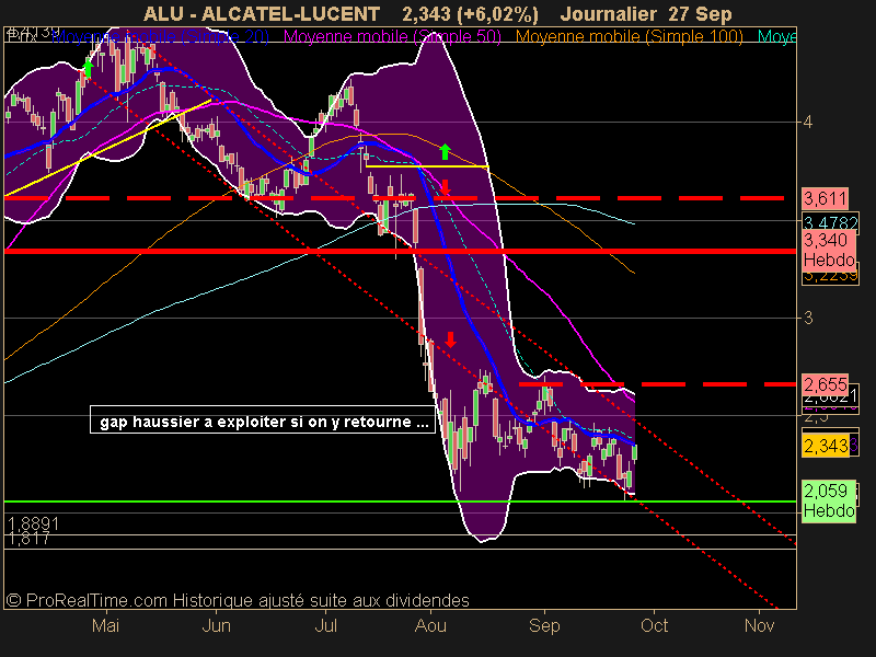 ALCATEL-LUCENT