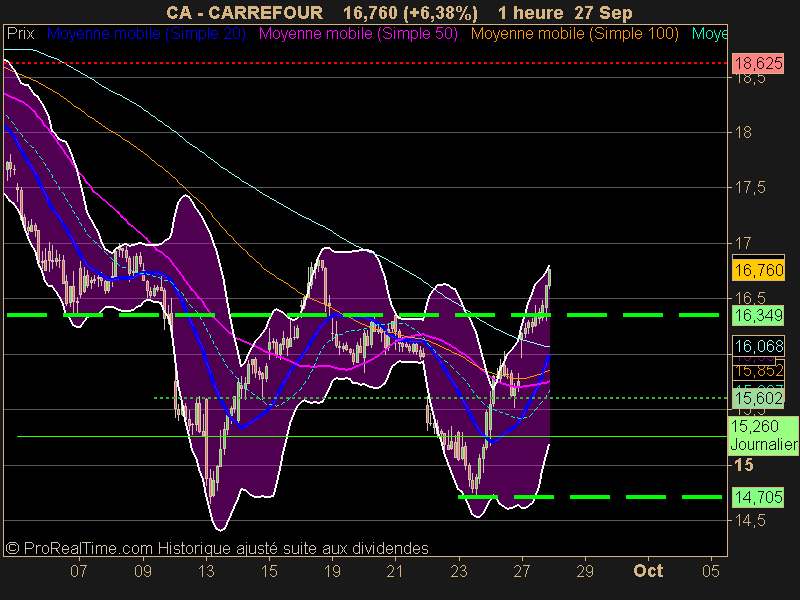 CARREFOUR