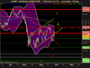 NASDAQ COMPOSITE