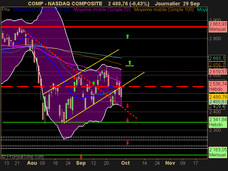 NASDAQ COMPOSITE