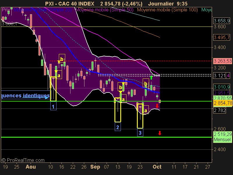 CAC 40 INDEX