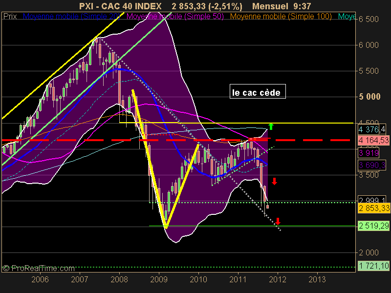 CAC 40 INDEX