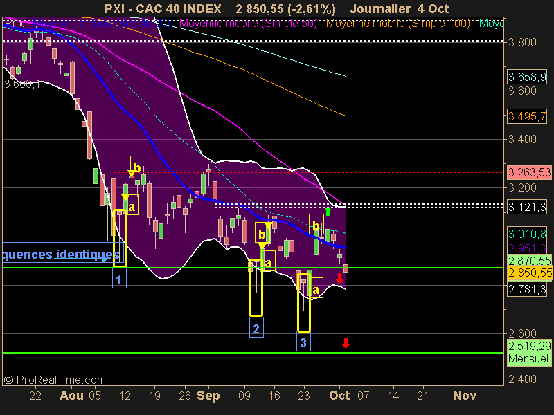 CAC 40 INDEX