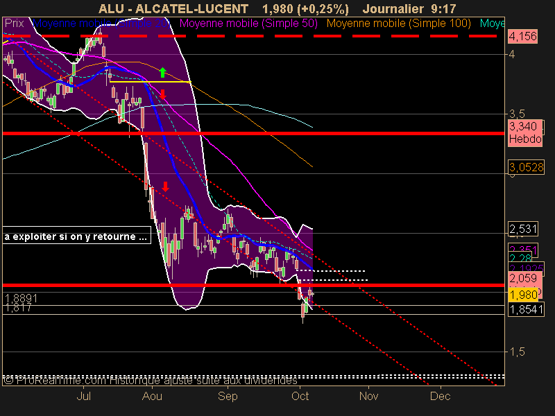 ALCATEL-LUCENT