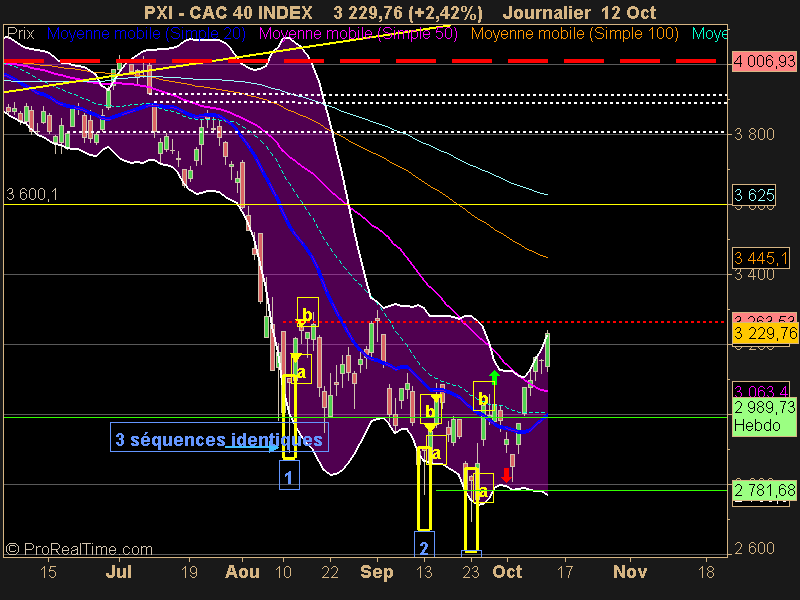 CAC 40 INDEX