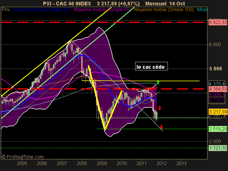 CAC 40 INDEX