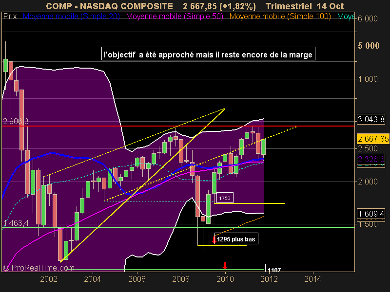 NASDAQ COMPOSITE