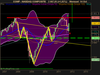 NASDAQ COMPOSITE