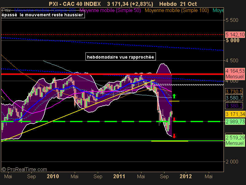 CAC 40 INDEX