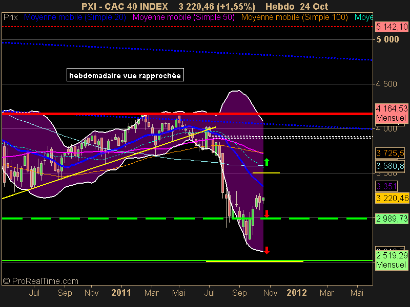 CAC 40 INDEX