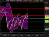 NASDAQ COMPOSITE