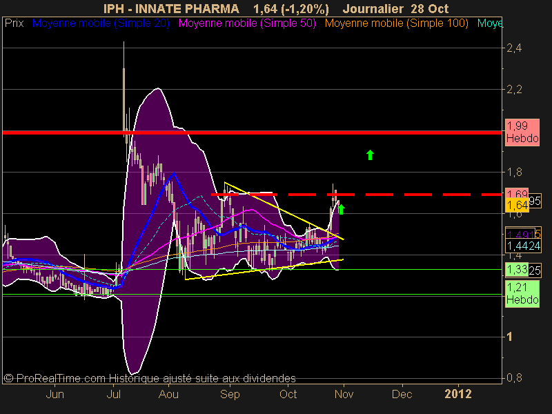 INNATE PHARMA