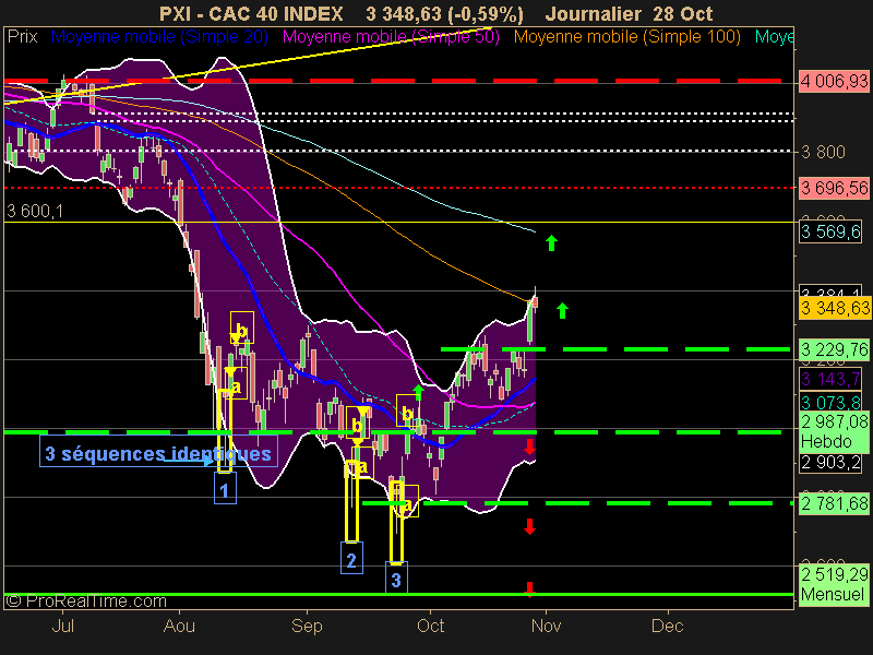 CAC 40 INDEX