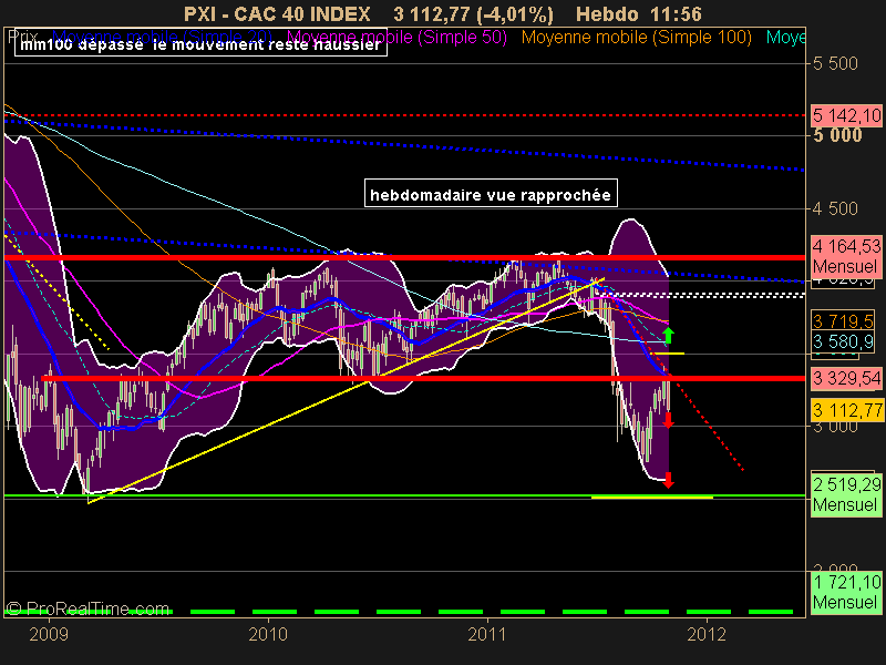 CAC 40 INDEX