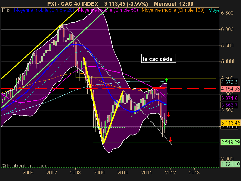 CAC 40 INDEX