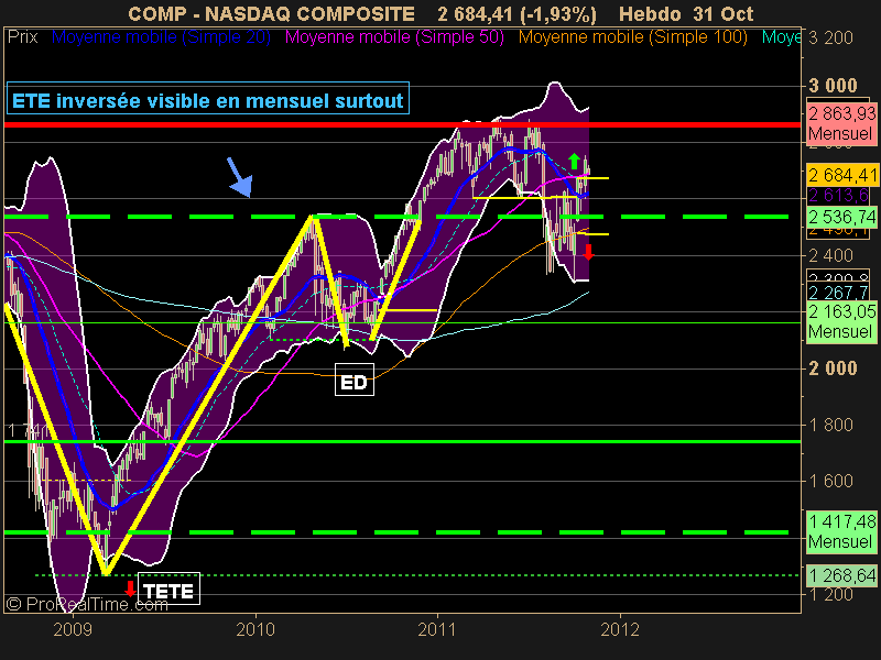 NASDAQ COMPOSITE