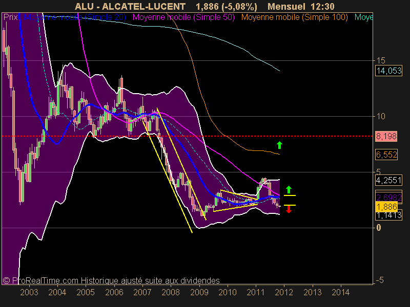 ALCATEL-LUCENT