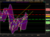 NASDAQ COMPOSITE