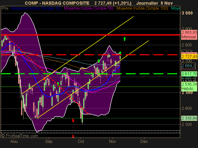 NASDAQ COMPOSITE