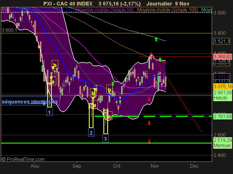 CAC 40 INDEX