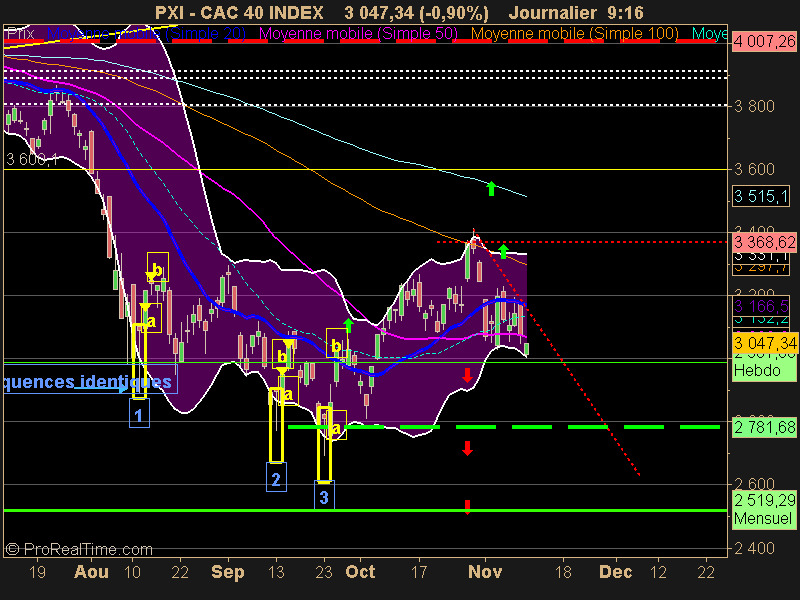 CAC 40 INDEX