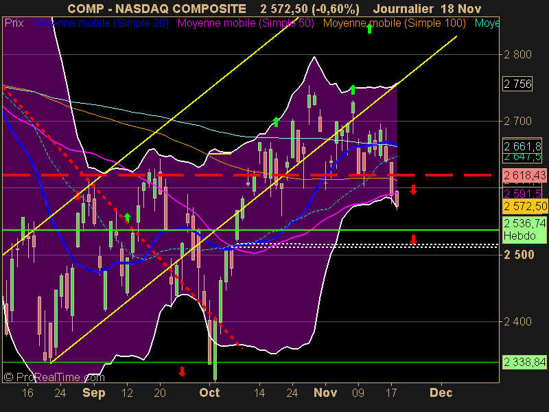 NASDAQ COMPOSITE