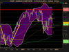 NASDAQ COMPOSITE