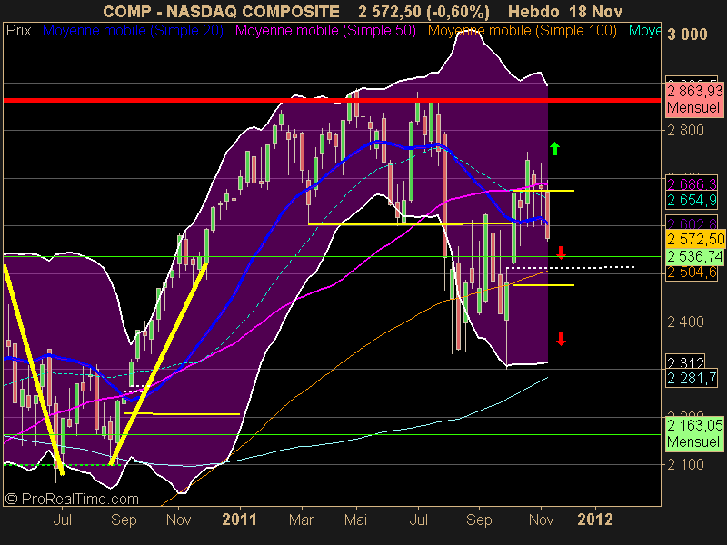 NASDAQ COMPOSITE