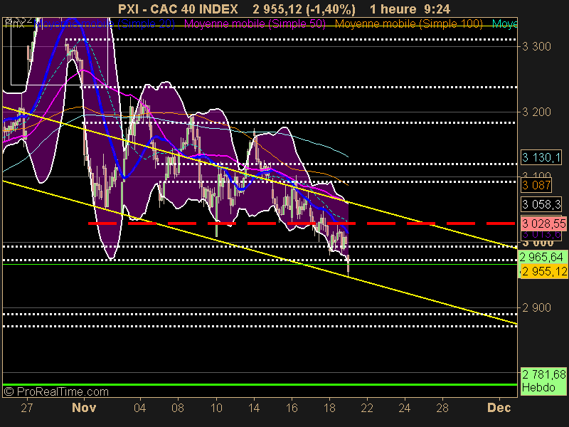 CAC 40 INDEX