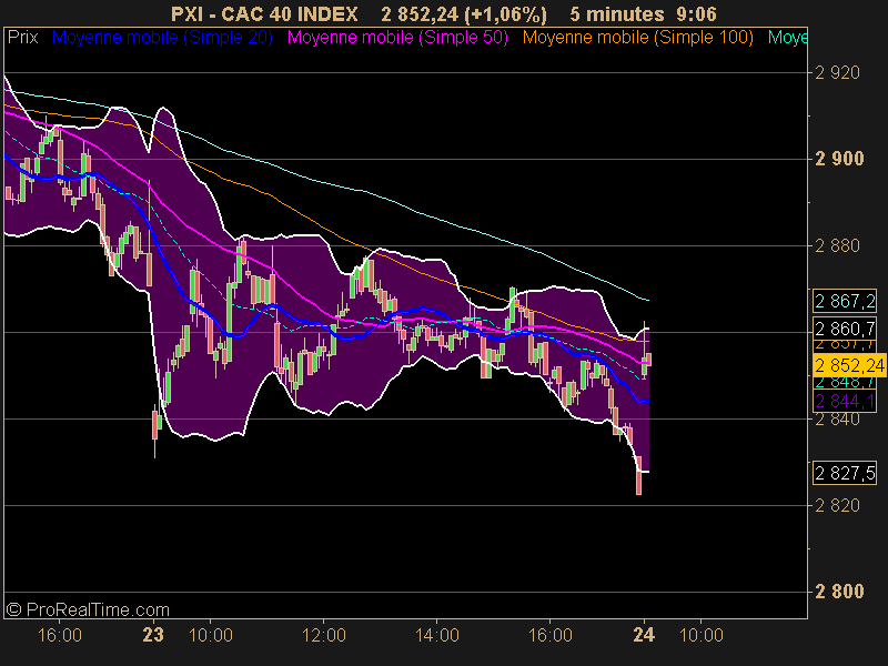 CAC 40 INDEX