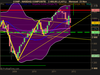 NASDAQ COMPOSITE