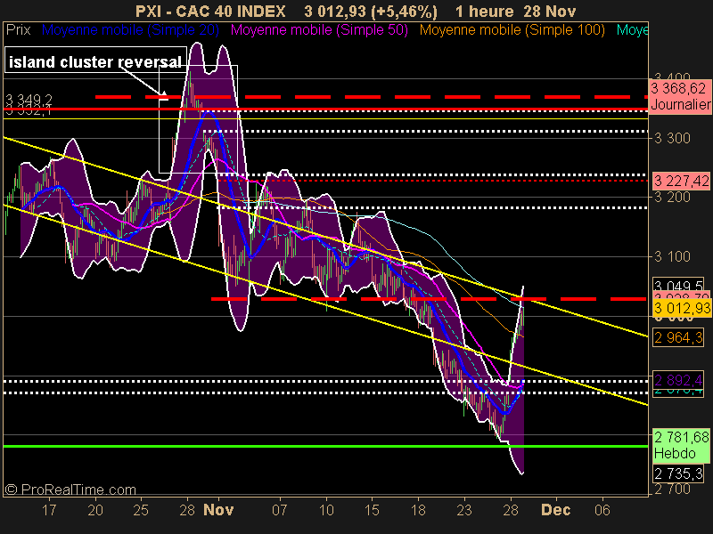 CAC 40 INDEX