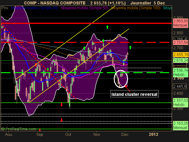 NASDAQ COMPOSITE