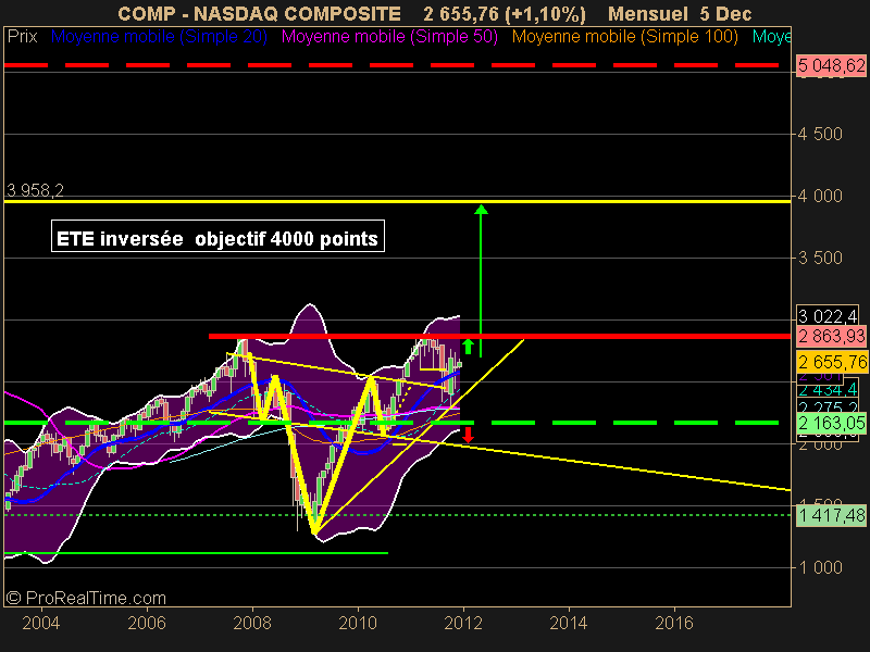 NASDAQ COMPOSITE